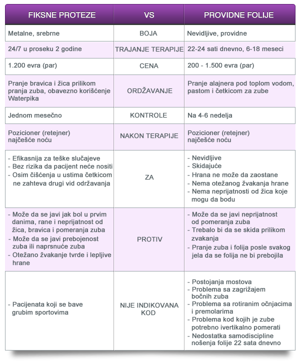 tabela-proteze-uporedna