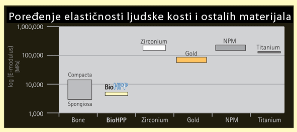 biohpp-poredjenje